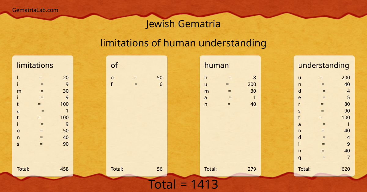 limitations of human understanding in jewish Gematria